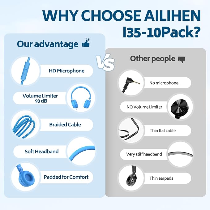 Classroom Headphones Bulk 10 Pack - Kids Headphones for School K-12 Student, 93dB Volume Limited On-Ear Wired Headset with Microphone, Durable 3.5mm Jack for Class Set Library Computer (Mixed Color)