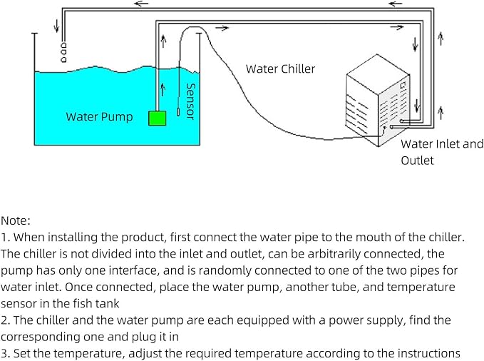 Hydroponic Water Chiller 20L with Tuya APP ControlAquarium Cooling System for Freshwater Marine Fish Tanks, Hydroponic Plant Systems (US Plug)