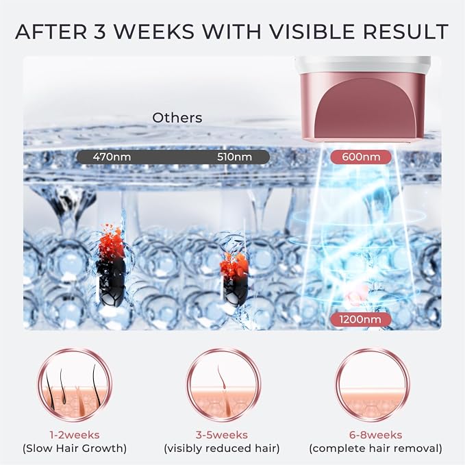 IPL Laser Hair Removal for Women and Men, Hair Removal with Ice-Cooling for Nearly Painless and Long-Lasting Result At-Home Permanent Hair Removal Device 999900 Flashes for Whole Body Use