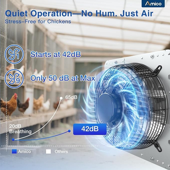 Amico Exhaust Fan,Ventilation Fan for Garage,Greenhouse,Attic,Chicken Coop,Bathroom
