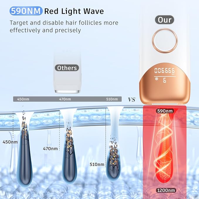 Laser Hair Removal Ubroo IPL Hair Removal Device with 5℃ Ice Cooling,Hand-held Hair Removal Device Laser Hair Removal for Women and Men,Reduce Hair Regrowth,Full Body Use(Gold)