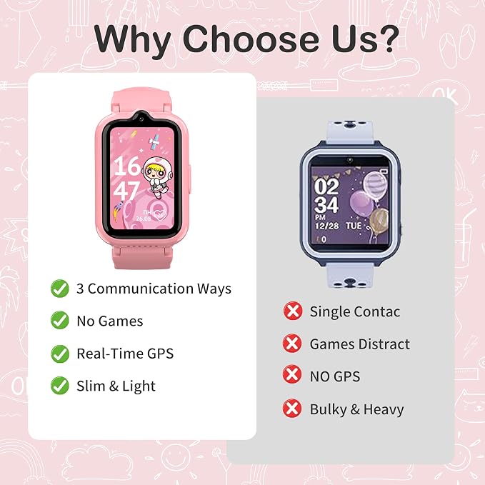 4G Kids Smart Watches Girls | GPS Watch for Kids with Video Call and Voice Chat Pedometer SOS Alarm Calculator Camera Waterproof HD Touch Screen Parental Controls, Digital Watch for Girls Age 5-12