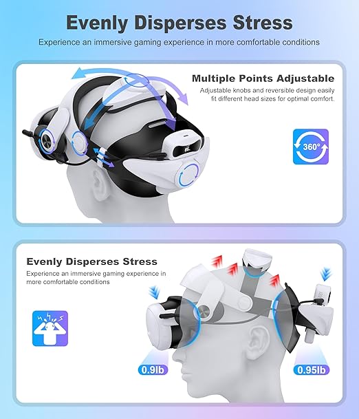 Head Strap for Quest 3/3S & Quest 2 with Battery, Comfor VR Accessory with 2 Adjustable Knobs to Adjust for Head Fit, Elite Strap with 7500mah Battery & Charging Station for Extended 3H Playtime