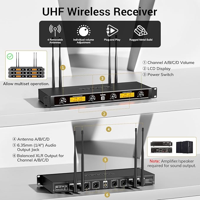 TONOR Wireless Microphones System with Metal 2 Cordless Mic and 2 Headset/Lapel/Lavalier Mic, Bodypack Transmitter, Receiver for Karaoke Church Singing Party PA Speaker, 4*10 Channels 90 m/295ft Range