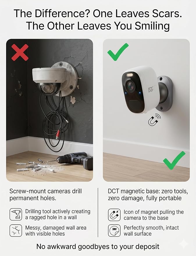 DCT Magnetic Security Camera Outdoor: 10s 3M No-Drill Mount – for Renters | | 8-Level Windproof with Drill-Like Stability – Peace of Mind at Front Door/Backyard/Garage – Wireless Easy Setup