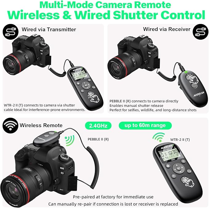 AODELAN USB-C Rechargeable Intervalometer Timer Remote Control, Wireless Shutter Release for Canon EOS RP R6 Rebel T7 T6 T5 T3 SL2 5D Mark II III IV 6D Mark II 7D Mark II 7D Series 5D Series