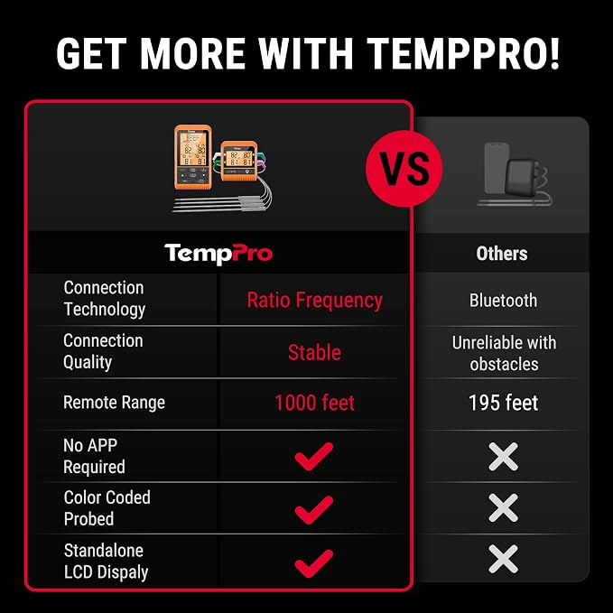 TempPro TP829 1000ft Wireless Meat Thermometer Digital for Grilling and Smoking, 4 Meat Probes Grill Thermometer for Outside Grill, Thermometer Cooking Gift for Dad Him Husband (Previously ThermoPro)