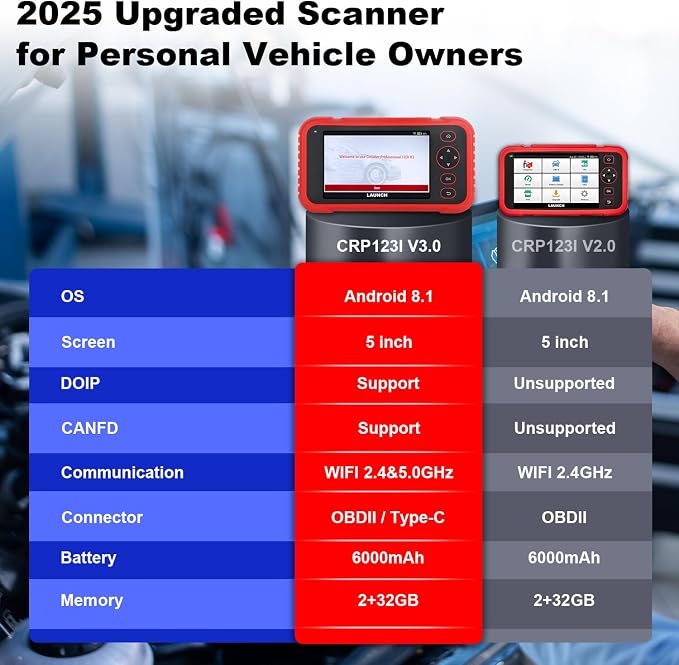 LAUNCH CRP123I V3.0 OBD2 Scanner, 4 Systems Diagnostic Tool (Engine/ABS/SRS/Transmission), 7 Reset Functions, Battery Test, WiFi Lifetime Free Update, 5" Touchscreen Car Code Reader