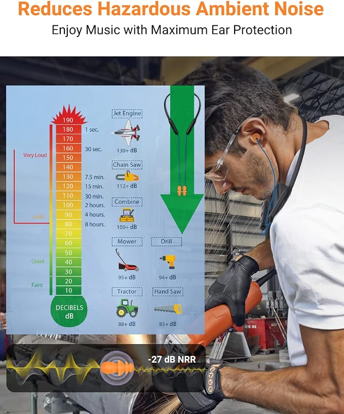 Noise Reduction Wireless Neckband Headphones with Qualcomm aptX HD, 27dB NRR, CVC Noise Cancelling Mic & Controls and 20H Playtime for Work Safety OSHA Compliant