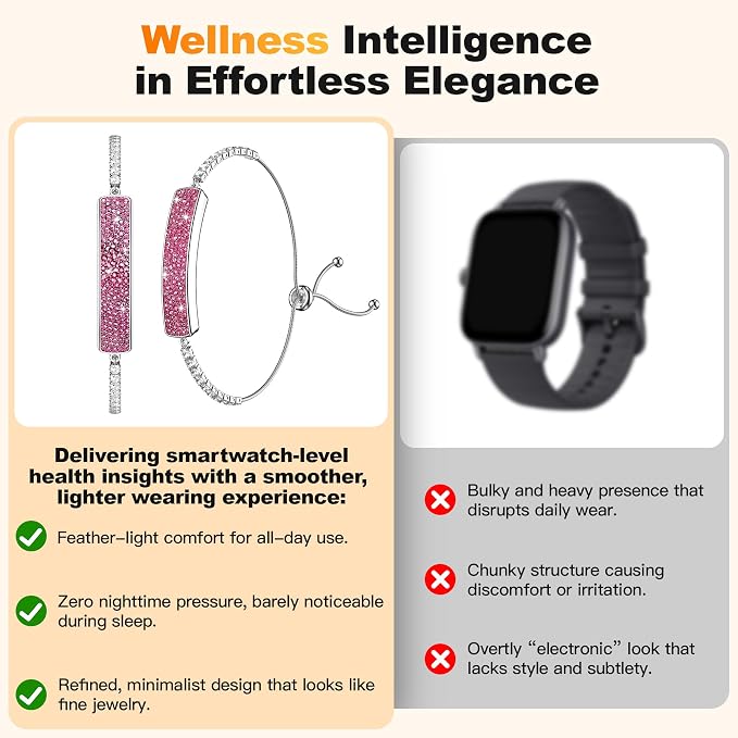 Smart Bracelet for Women – Fitness Tracker with Heart Rate, Sleep & Step Tracking, 1ATM Water Resistant, Multi-Sport Modes, Fitness Tracking Wearable with Free App, 2 Bands(Pink)