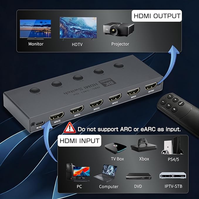 Enbuer 8K HDMI 2.1 Switch, HDMI 2.1 Switcher 5 in 1 Out Supports CEC 8K@60Hz, 4K@240Hz, 1080P@480Hz, HDCP 2.3 HDR 3D Dolby Atmos VRR Compatible with PS5 Xbox Blu-Ray Player with IR Remote Controller