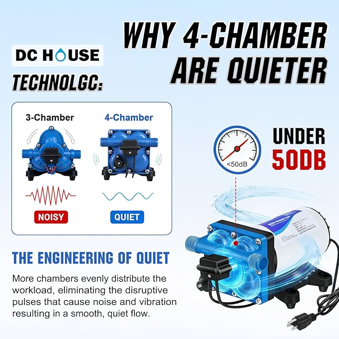 DC HOUSE 110V Camper Water Diaphragm Pump with Power Plug 42-Series 5.5GPM 70PSI High Pressure On Demand Self Priming Water Booster Pump for Kitchen Bathroom RV Garden Hose Rain Barrel Sprinkler