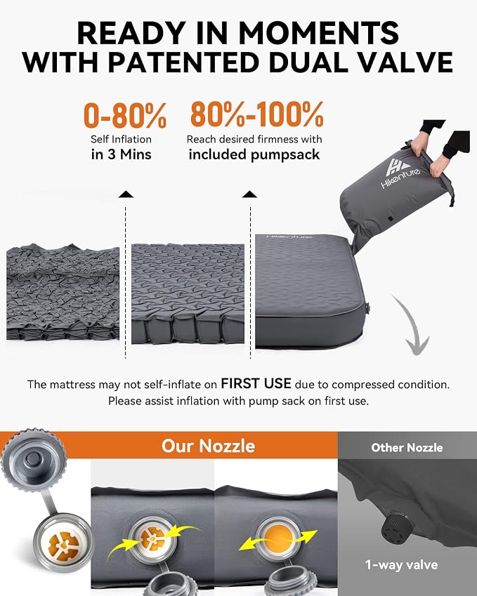 Hikenture 4" Thick Self Inflating Sleeping Pad, Foam & Air Camping Mattress, 9.5 R-Value Insulated Sleeping Mat, Portable All Season Camping Pad for Tent, Car, Cot, Truck