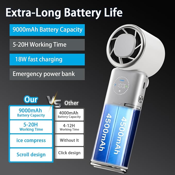 Portable Handheld Fan, 9000mAh Small Turbo Hand Held Fan, Doubles as Power Bank, Build-In Retractable Wire, 100 Speed Scroll Wheel, Personal Rechargeable Fan for Travel & Outdoor - Sliver White
