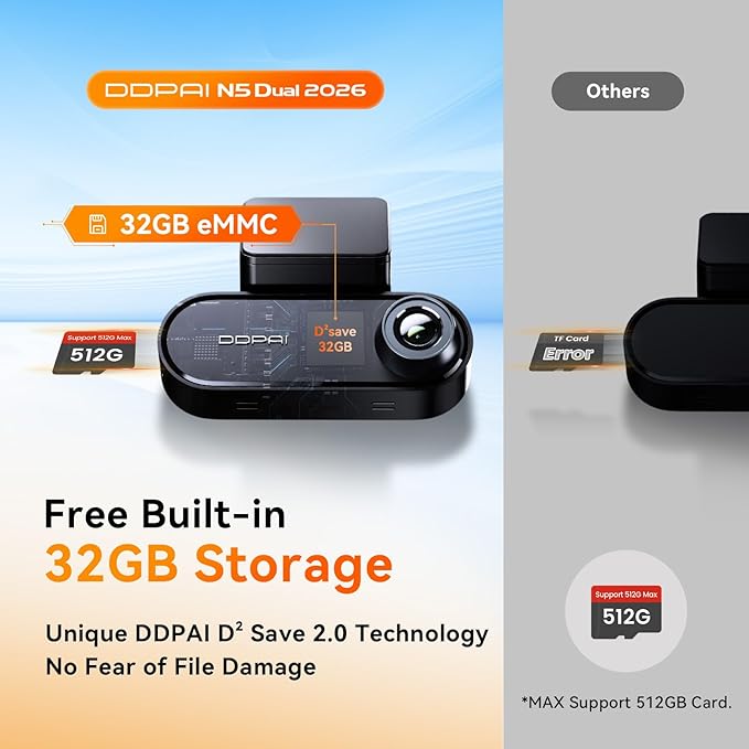 DDPAI N5 Dual 4K Dash Cam Front and Rear, 2160P+1080P Car Dash Camera with 256GB SD Card