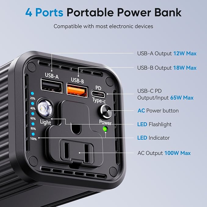 Laptop computer with AC power interface, 100W Type-C PD 65W fast charging type, featuring input and output functions, 2 USB-A outputs (QC3.0 18W), suitable for business travel and outdoor activities.