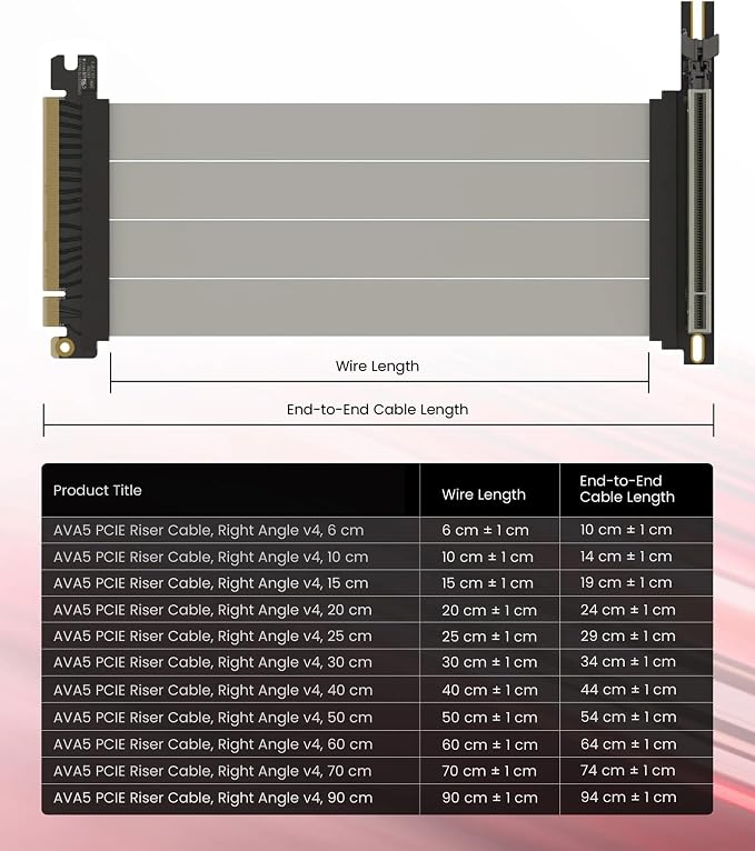 LINKUP PCIE 5.0 Riser Cable | for Vertical GPU Mount | Right Angle | Graphics Card GPU Ready | Usable with PCIe 4.0 & RX 9070/ RTX5090 | 90cm (Total Length: 94cm)