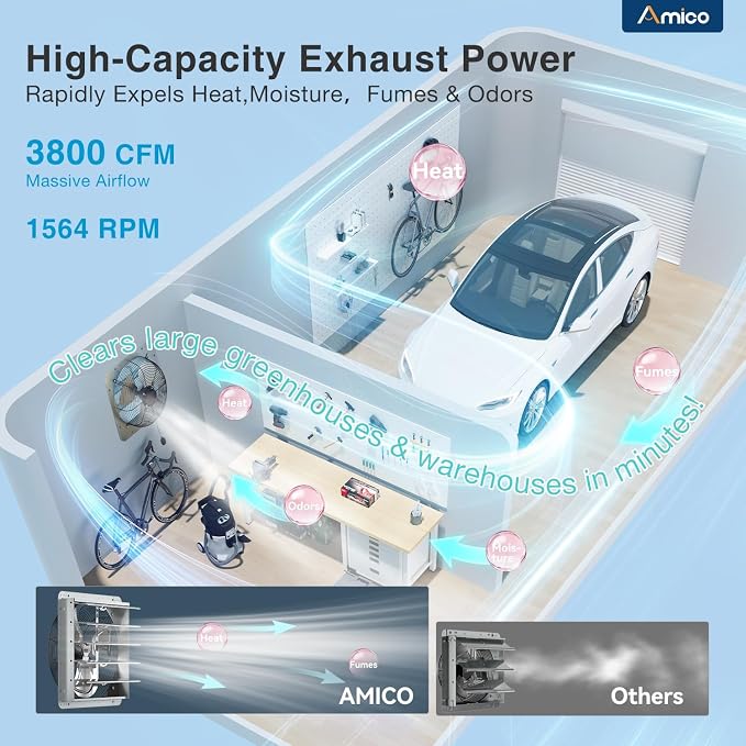 Amico 20" Smart Shutter Exhaust Fan with Thermostat & 8 Speed, 3800 CFM (Up To 5500 Sq.Ft), 70W Commercial EC Motor, Wall Mount Warehouse/Barn/Greenhouse/Workshop Vent Fan, Plug & Play, FCC
