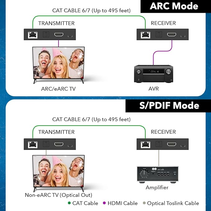 OREI ARC & SPDIF Audio Only Extender Balun Over Single CAT5e/6/7 Audio Return Channel Through HDMI Up to 300 Ft - Power Over Cable (ARC-EX300-K)