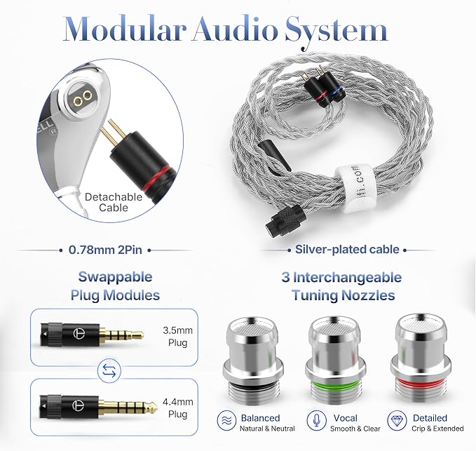 TRN Shell 3DD+1 Planar Hybrid IEM Earphones, HiFi Wired Earbuds | In Ear Monitor, Balanced Sound, Tunable Nozzles, Clear Vocals, for Singers, Musicians and Audiophiles, Detachable 2-pin Cable