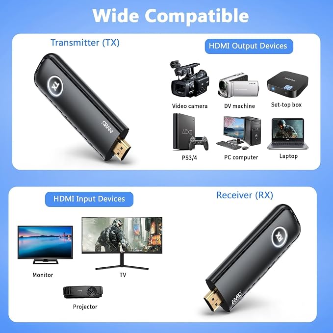 2026 Upgraded Wireless HDMI 4K Transmitter and Receiver 1080P HD, Portable Plug & Play Wireless HDMI Extender Kit for Casting Video Audio from Laptop/TV Box/Camera to Monitor/HDTV/Projector-328ft/100m
