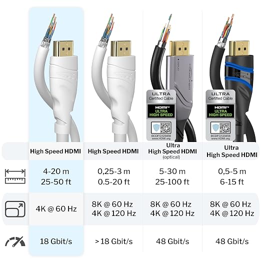 KabelDirekt – 4K HDMI Cable – 65ft & Longer HDMI Cables (20ft–75ft) – German-Engineered HDMI Cord – Supports 4K@60Hz, UHD, HDR, ARC, Ethernet – HDMI Cable for HDTV, PC, PS5, Xbox, Switch, White