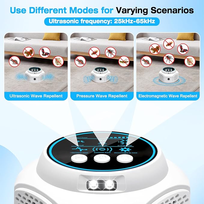 Ultrasonic Pest Repellent Indoor Plug in, Mouse Trap for Home Mice Repellent Rodent Repellent, Keep Away Mouse, Rats, Squirrels, Bats, Roaches, Spiders, Suitable for Room, Attics, Garages(White)