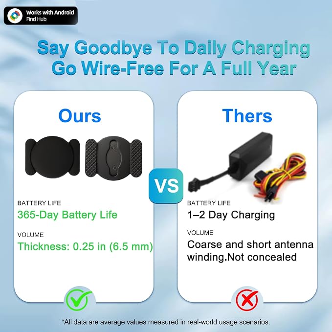 GPS Car Tracker for Vehicles for Android Strong Magnetic, No Monthly Fee, Waterproof, 365-Day Battery, Mini & Hidden Vehicle Tracker