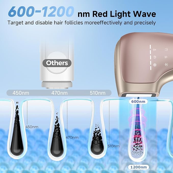 Sapphire Ice Cooling IPL Hair Removal Device, Painless At-Home Permanent Hair Remover for Women Men, 5 Levels 2 Modes for Full Body Use