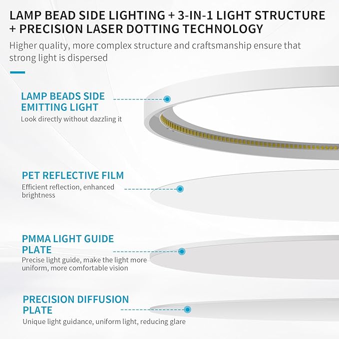 mw 16 Inch Flush Mount Ceiling Light, 30W, 120V, 5CCT 2700K/3000K/3500K/4000K/5000K, Dimmable Ultra Slim Modern LED Ceiling Light, Damp Location for Bedroom, Kitchen, Laundry Room, ETL Listed