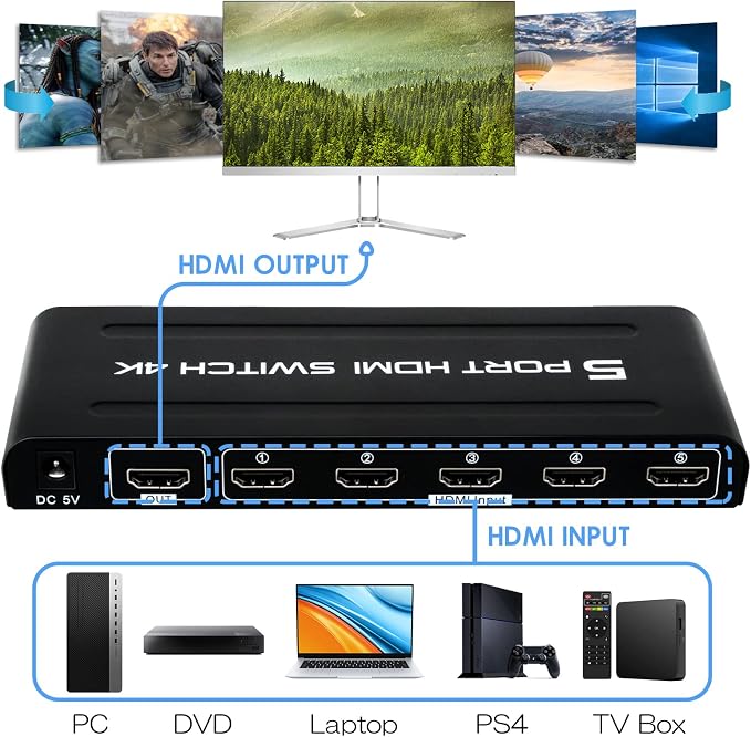 4K HDMI Switch 5 in 1 Out, 5 Port HDMI Switcher Selector Box with IR Remote Control & Auto Switch, Support 4K@30Hz, HDR, HDMI 1.4, HDCP, 3D, 1080P for HDTV PS3 PS4 Xbox Projector Blu-ray Player