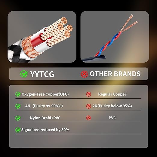 Audiophile 3.5mm Aux Cable (3.28ft/1m) - 4N Oxygen-Free Copper, Gold-Plated & Braided Design for Hi-Fi Sound - Universal TRS Aux Cord for Car/Home/Headphones