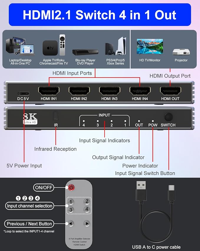 Hdmi Switcher 4 in 1 Out - New 8K@60Hz 4K@240Hz/144Hz/120Hz HDMI Splitter with Remote Support 3D/HDR/HDCP2.3, for PS5/4 Xbox Nintendo Switch Roku Apple TV Fire Stick 4 Port 8k HDMI2.1 Switch