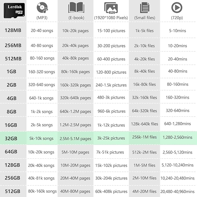 Factory Wholesale 32GB Micro SD Card 10-Pack, U3 A1 V30 Class 10, 80+MB/s Read for 4K Camera, Game Console, Drone,CCTV -with SD Adapter(10x32GB)