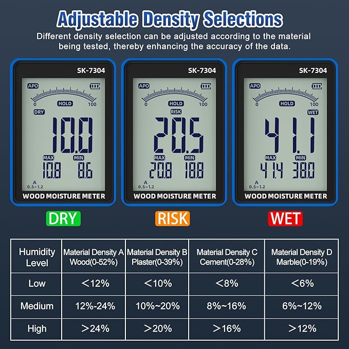 Moisture Meter, Wood Moisture Meter Rechargeable for Drywall Measurement, Pinless Moisture Meter with 20-100mm Measuring Depth for Detecting Humidity Level in Walls, Lumber, Masonry (Blue)