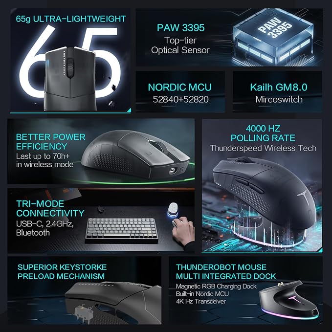 Thunderobot ML903 Wireless Gaming Mouse with RGB Charging Dock, 26K DPI, 650 IPS, 65g Ultra-Lightweight, Tri-Mode Connectivity, 70Hrs+ Battery, Ergonomic, 4K Polling Rate with Magnetic Dock