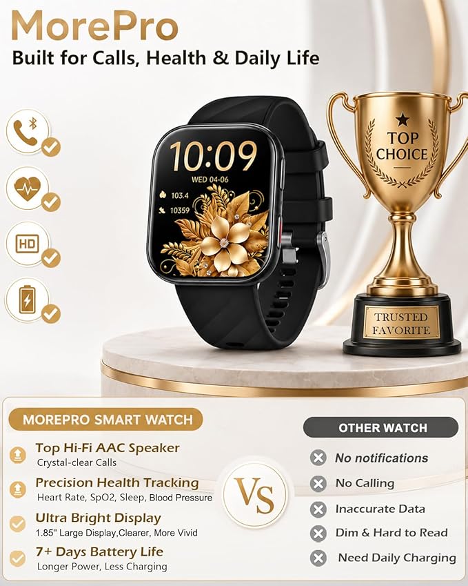 MorePro Health Fitness Tracker (Make/Answer Call), 24/7 Heart Monitor with Blood Pressure, Blood Oxygen, Sleep Tracking, 120+ Sports Modes Smart Watch with 7-Day Battery, Compatible with iOS Android