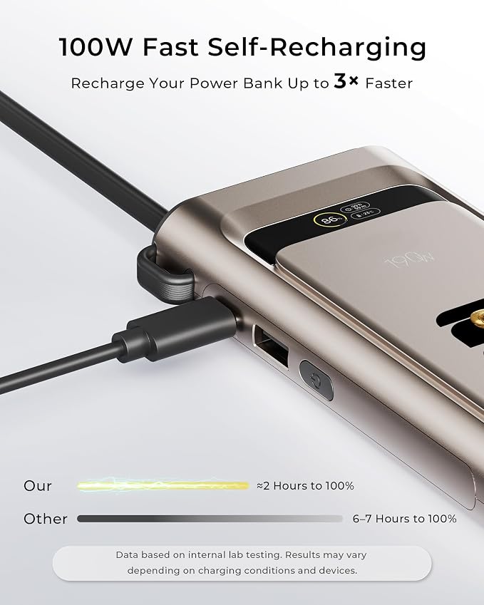2026 FIFA Licensed 190W 20000mAh Power Bank for Laptop Portable Charger,3-Port USB-C Fast Charging Battery Pack with Built-in USB-C Cables for MacBook,Cell Phones,iPhone 17,iPad,Android,Samsung