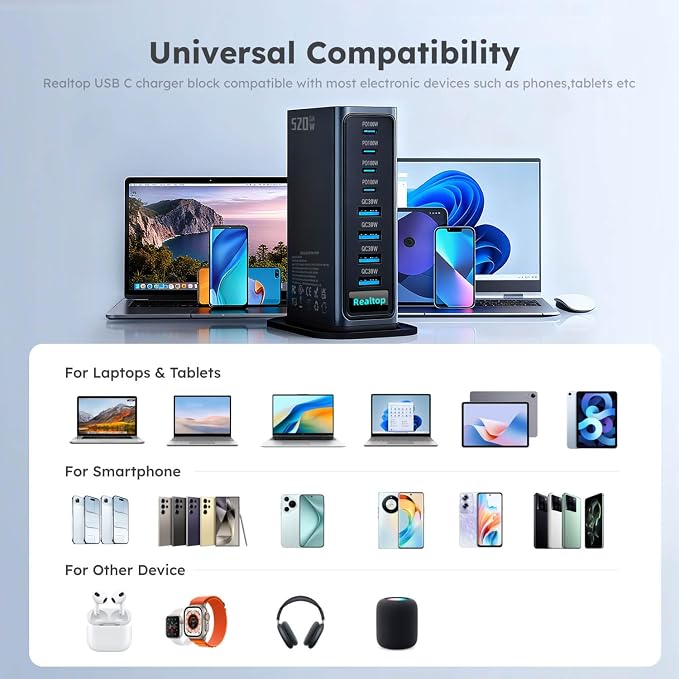 520W USB C Charging Station, 8-Port GaN Fast Type C Charger Block, Wall Charger, Multiport Desktop Power Hub for MacBook Pro, MacBook Air, iPhone 16/15, iPad, Samsung