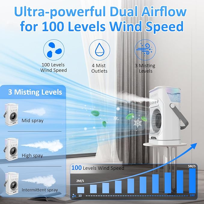 Portable Air Conditioner Fan, 10000 mAh Rechargeable Desk Fan, 900ML Misting Fan with 3 Spray Levels, 120° Rotation, 10 Wind Speeds & 7-Color Light Personal Cooling Fan for Home, Office, Camping