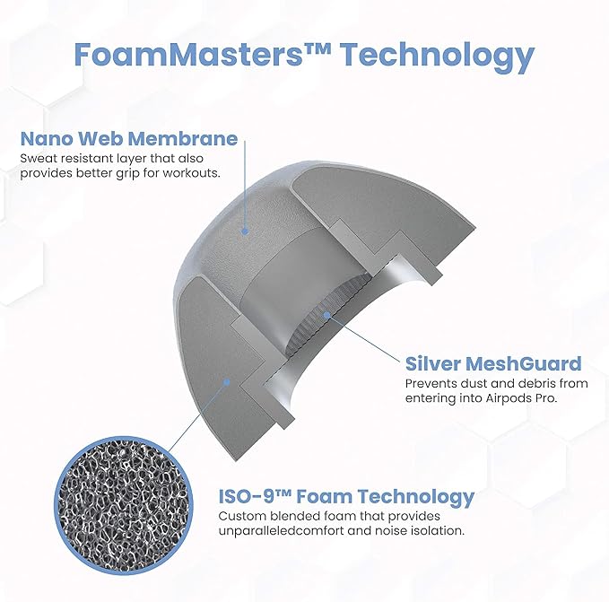 Foam Masters Ultra-Premium Memory Foam Ear Tips for AirPods Pro 3rd Gen (2025) | 3 Pairs | New Ver. | Secure Fit | Super Comfort | Better Noise Cancel | Replacement Buds (Assorted S/M/L, Gray)