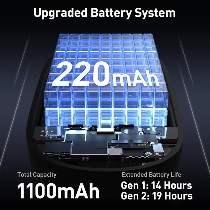 Carina C2 Wearable Battery Pack for RayBan Meta Wayfarer Standard 50-22-150 | Wearable Design, Gen1 & Gen2 Support, Portable Mini Power, Extended 14-19h Battery Life