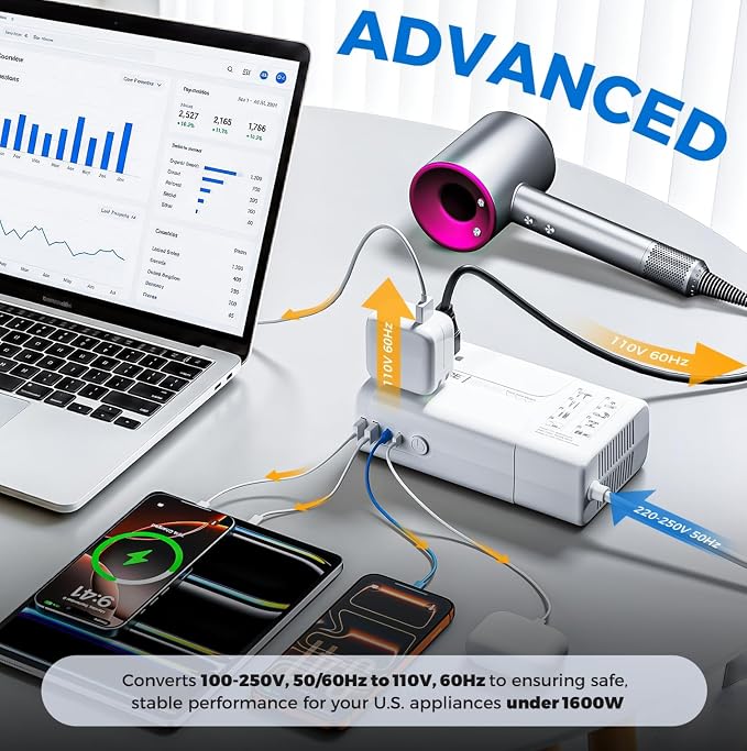 1600W Pure Sine Wave Voltage Converter US to Europe for Hair Dryer Straightener Curling Iron-220V to 110V Converter for European Travel, 6 in1 Power Converter Adapter Combo with UK/AU/EU Plug Adapters