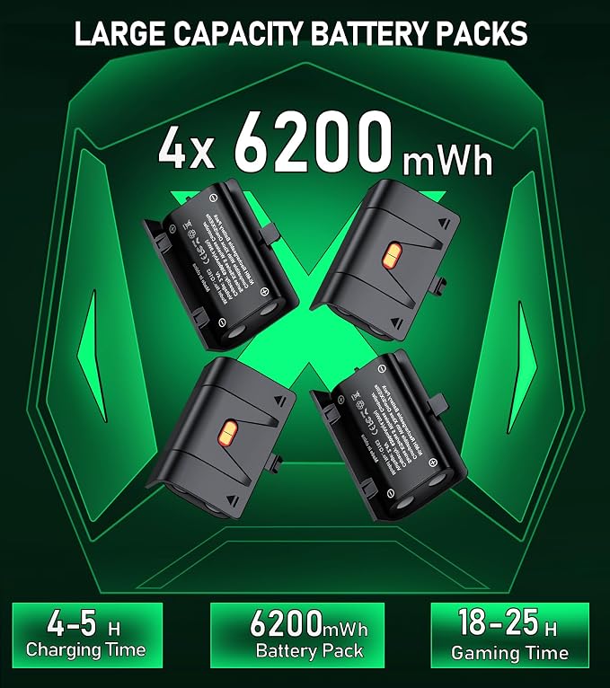 Controller Charger Station with 4x6200mWh Rechargeable Battery Compatible with One/Series X|S Controller | 4 Battery Covers, 2 for X1/X/S/Elite & 2 for Xbox Series S and X, Christmas Accessories