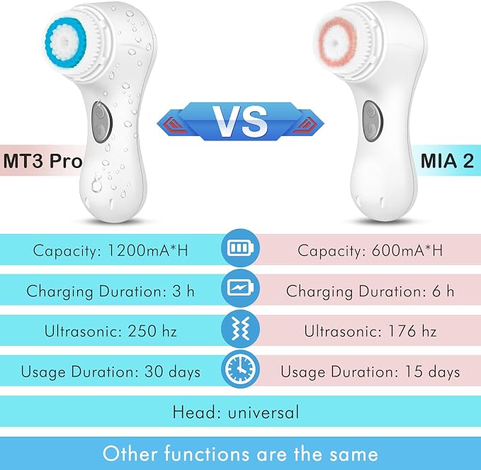 Microtree Electric Facial Cleansing Brush and Brush Head Replacement, Sonic Vibrating Rechargeable Face Scrubber Exfoliator, 2 Speeds for Gentle Clean