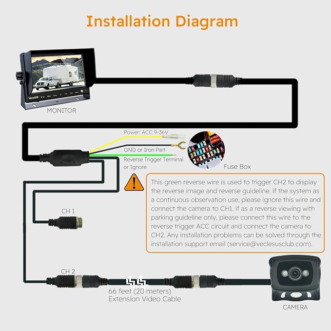 Backup Camera for Trucks, Two Installation Methods, No Interference, No Delay, 7" Wide Screen and Night Vision IP68 Waterproof Backup Camera for Box Truck, Bus, Caravan, Camper Van, Boat, Yacht