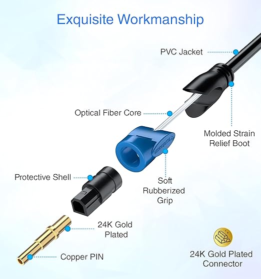 BlueRigger Toslink - Digital Optical Audio Cable - 30FT - (Fiber Optic Cable, in-wall CL3 Rated, 24K Gold-Plated) S/PDIF Digital Audio Optical Cable for Soundbar, Home Theatre, TV, Xbox, PS4