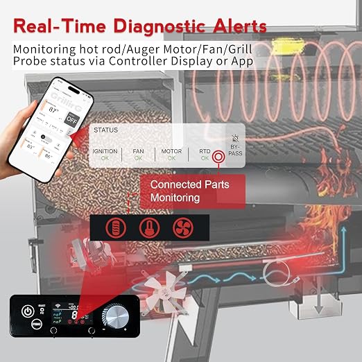 Rectangular WiFi PID Grill Controller Replacement for Pit Boss 440-1600 Navigator, Sportsman, Onyx, Pro Series, Mahogany, Competitiion, Legacy – App Wireless Control Board, 1°F Precision
