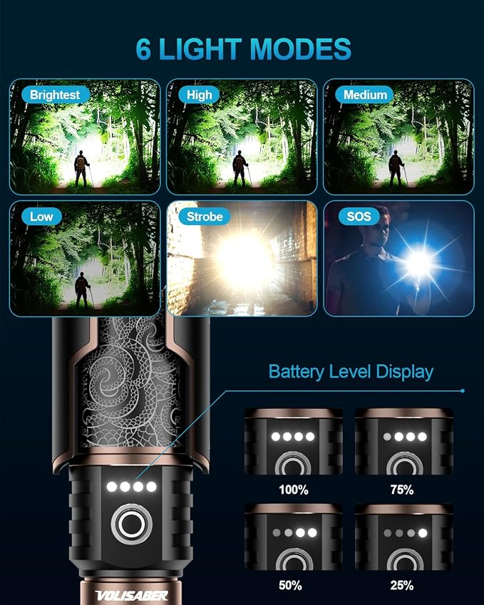 Flashlight 3000 High Lumens with Ignition Lens, Rechargeable Super Bright Zoomable LED Flash Light, 6 Mode Waterproof Handheld Powerful Tactical Flashlights for Camping Essentials Emergency