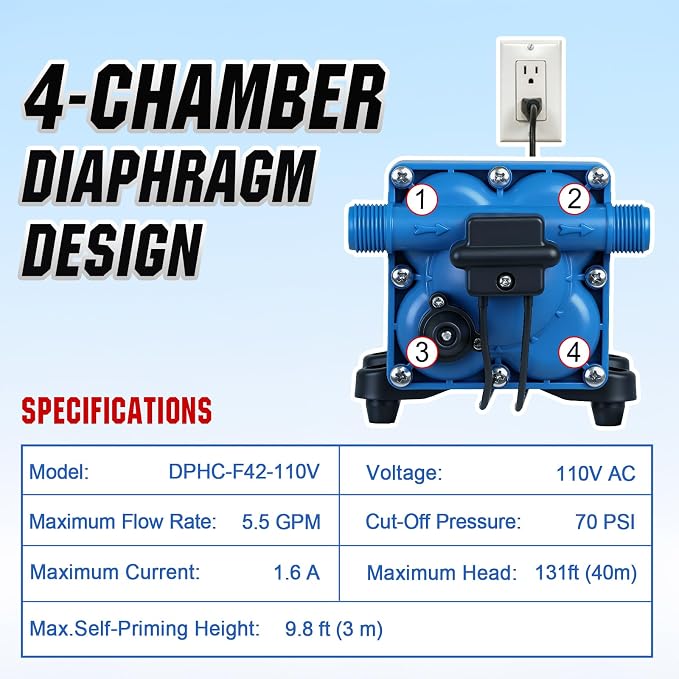 DC HOUSE 110V Camper Water Diaphragm Pump with Power Plug 42-Series 5.5GPM 70PSI High Pressure On Demand Self Priming Water Booster Pump for Kitchen Bathroom RV Garden Hose Rain Barrel Sprinkler